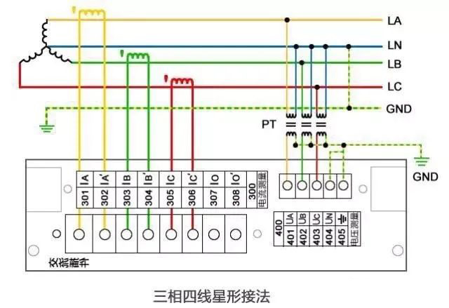 交流电源中相线电人而零线不电人的原因？