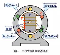 三相交流负载一般的连接方式是什么？