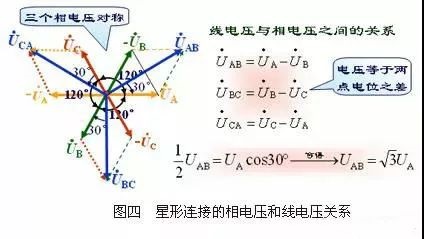 三相交流负载一般的连接方式是什么？