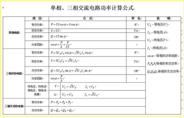 单相/三相交流电源电路功率怎么算？