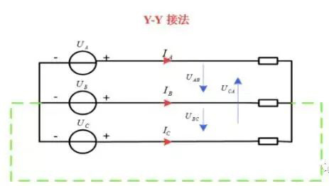 三相交流电的相电压与线电压之间的区别是什么?