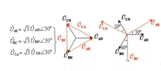 三相交流电的相电压与线电压之间的区别是什么?