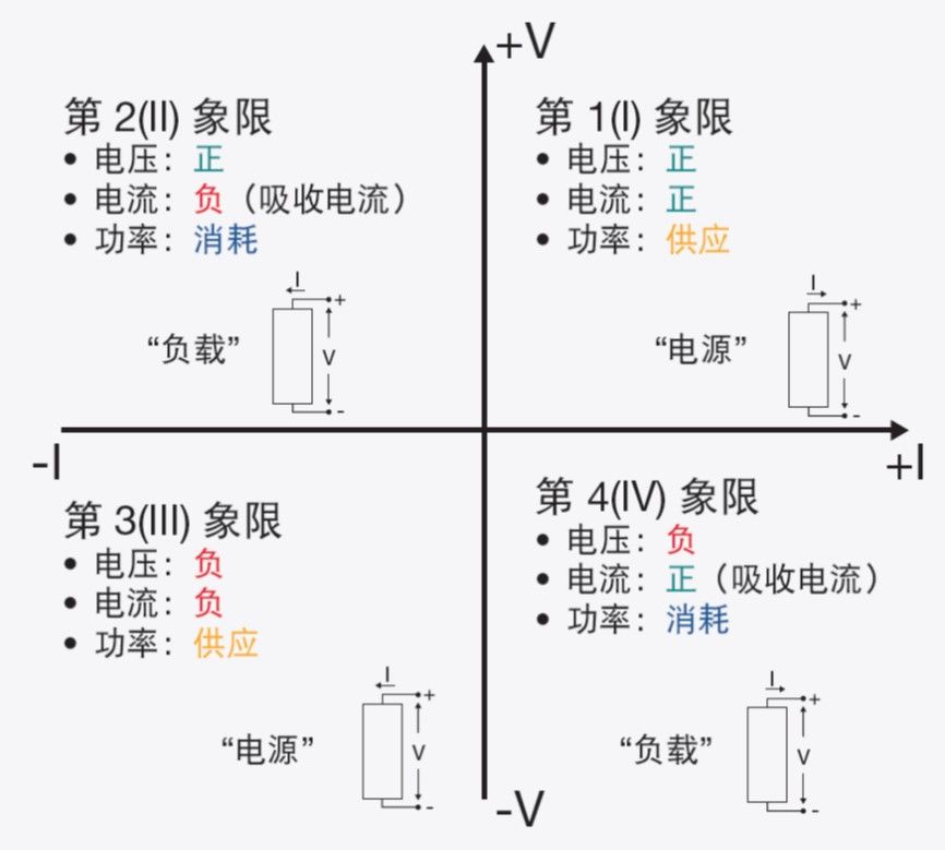 电子负载是什么？为什么会需要电子负载？