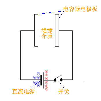 直流电源系统单相桥式整流器滤波电路工作过程