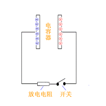 直流电源系统单相桥式整流器滤波电路工作过程