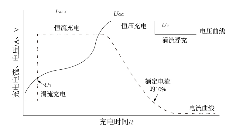 锂电池充电与恒压恒流电源充电有什么不同？