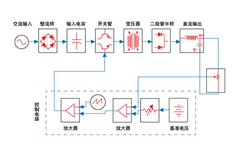 锂电池充电与恒压恒流电源充电有什么不同？