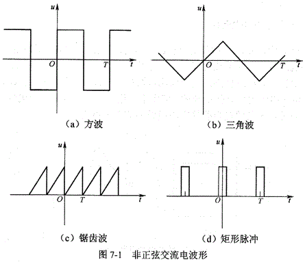 为什么从交流电源变直流电源电压会增加1.4倍?