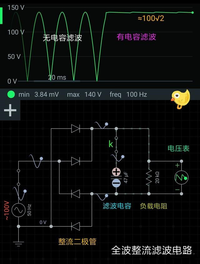 为什么从交流电源变直流电源电压会增加1.4倍?