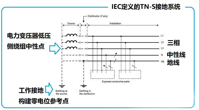 电流是如何接地的？