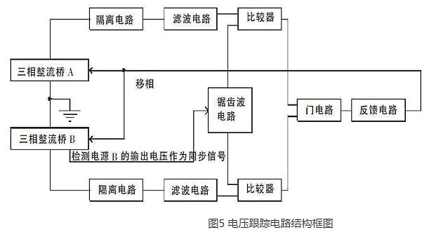 高压直流电源工作原理(以试验为准)