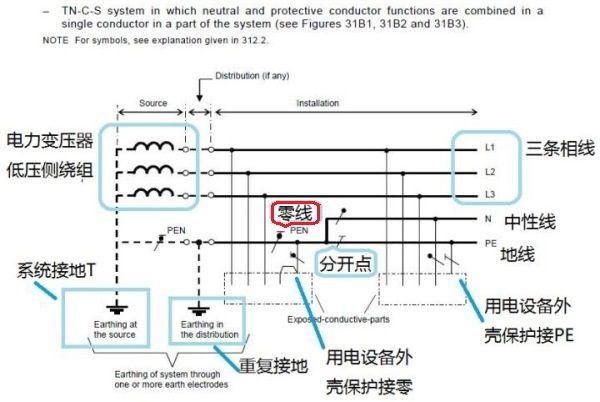 [交流电电流]三相交流电零线是否有电流，电流去哪？