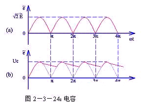 线性直流稳压电AC220V转换成DC12V的电路原理？