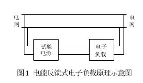 交直流电子负载能量回馈特性在航空行业优势