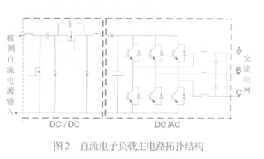 交直流电子负载能量回馈特性在航空行业优势