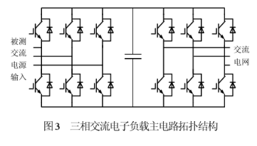 交直流电子负载能量回馈特性在航空行业优势