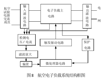 交直流电子负载能量回馈特性在航空行业优势