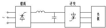 [半桥逆变电路]AC-DC-AC变频电路逆变方式及工作原理