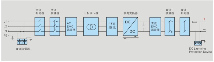 双向直流电源分别在航天通信和新能源领域应用