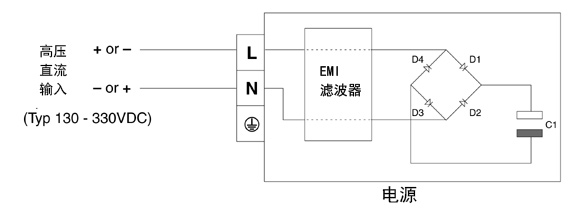 可以使用直流输入操作AC-DC电源吗?