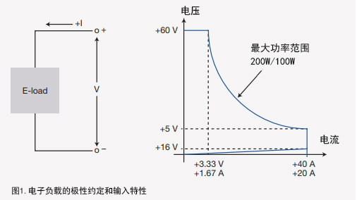 直流电子可变负载和可变电阻有什么区别？