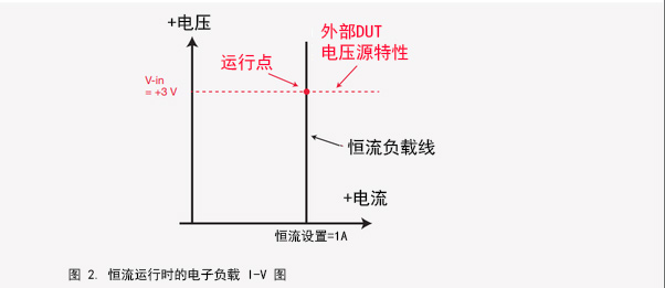 直流电子可变负载和可变电阻有什么区别？