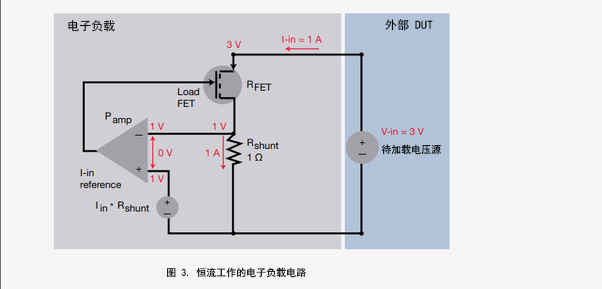 直流电子可变负载和可变电阻有什么区别？