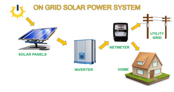 并网太阳能发电系统