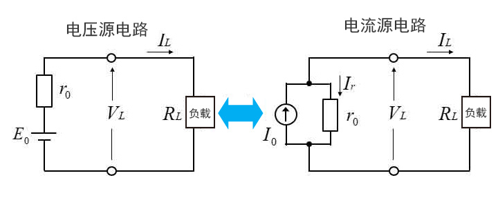 恒压(CV)电源和恒流(CC)电源俩者基本原理